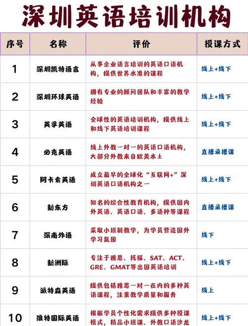 深圳英语培训机构怎么选?-第1张图片-厚德教育培训 深圳英语培训机构怎么选?-第1张图片-厚德教育培训