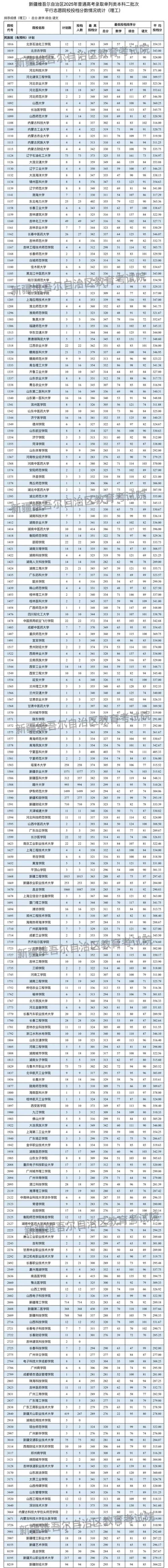 新疆单考单招学校有哪些？-第1张图片-厚德教育培训