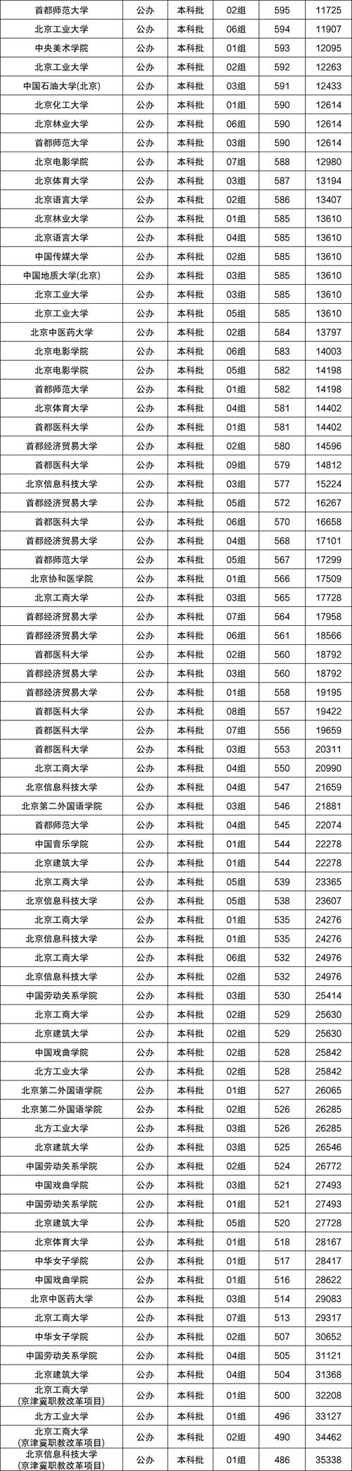 北京单考单招本科有哪些学校？-第3张图片-厚德教育培训