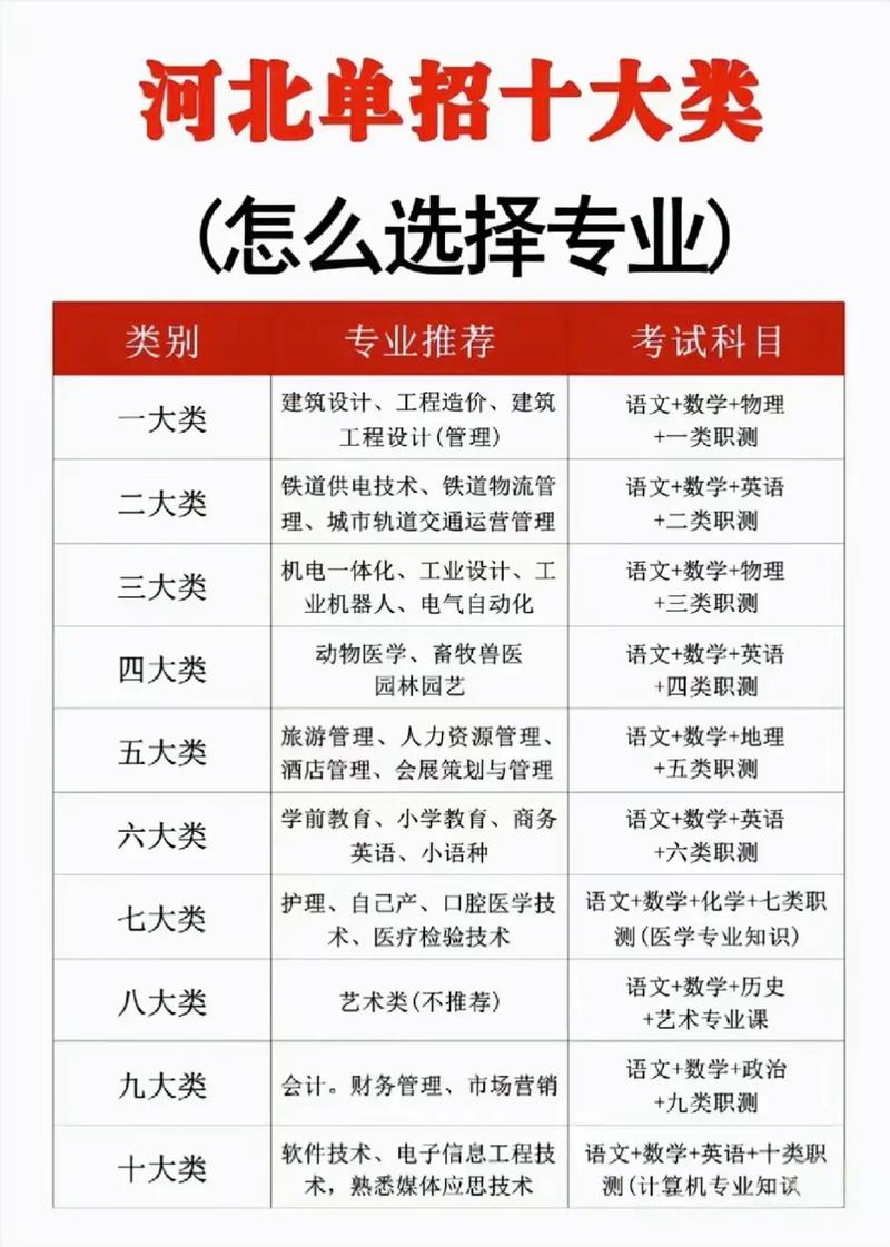 北京单考单招本科有哪些学校？-第2张图片-厚德教育培训