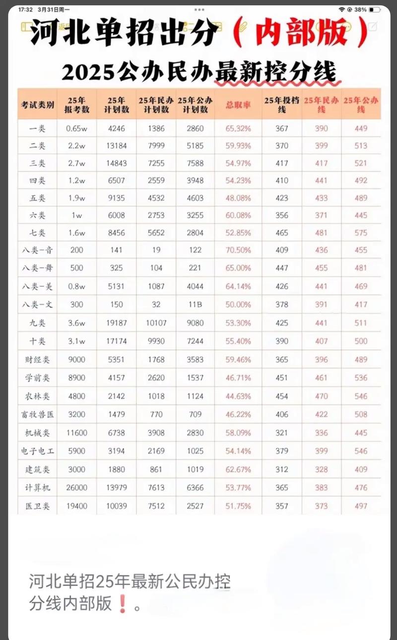 2025单招单考分数线-第1张图片-厚德教育培训 2025单招单考分数线-第1张图片-厚德教育培训