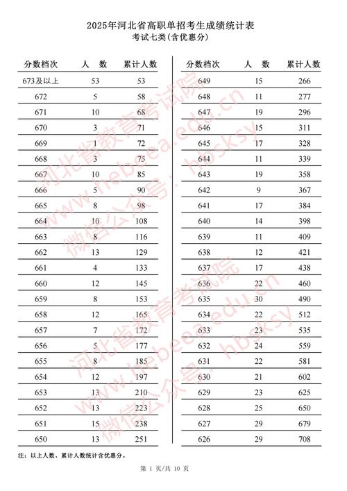 单考单招技能考成绩何时可查？-第1张图片-厚德教育培训