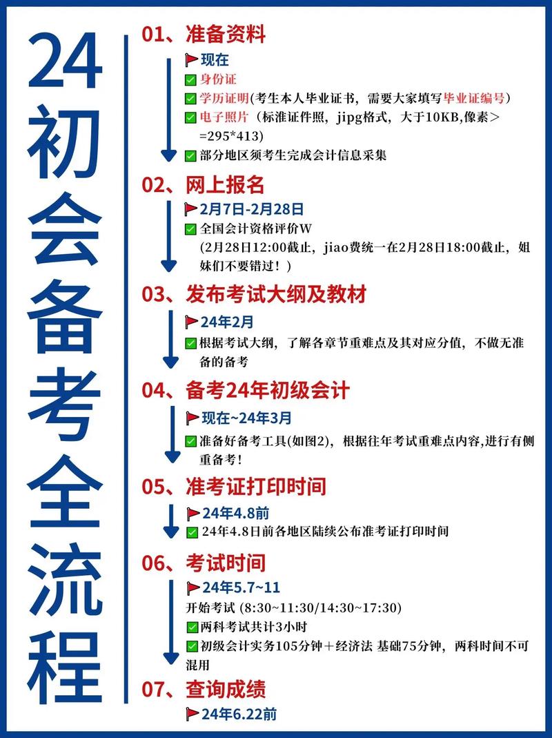 单考单招会计需满足哪些条件？-第1张图片-厚德教育培训