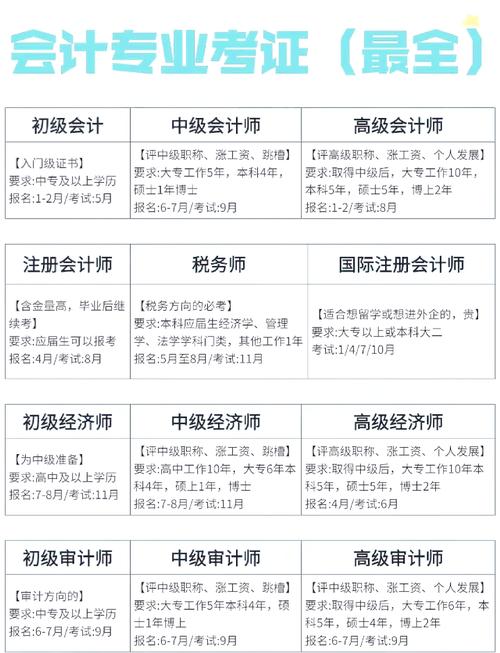 单考单招会计需满足哪些条件？-第3张图片-厚德教育培训