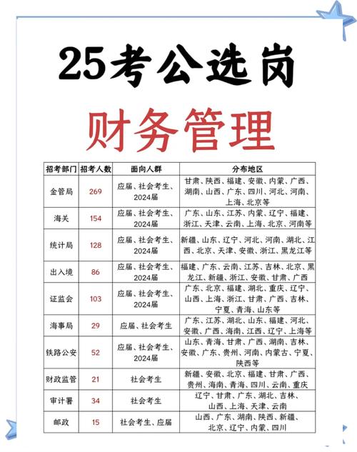 单考单招会计需满足哪些条件？-第2张图片-厚德教育培训