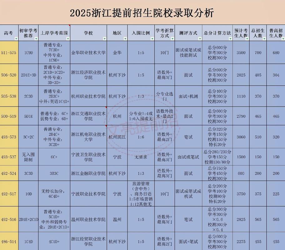 浙江单考单招为何不能转专业？-第3张图片-厚德教育培训
