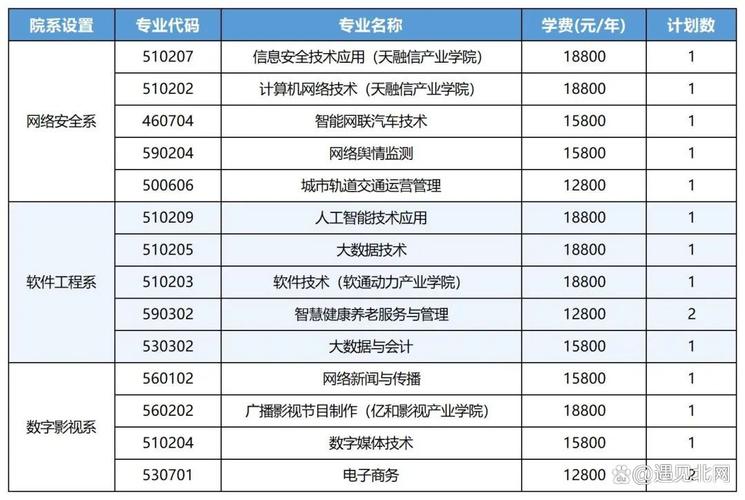 2025北京单考单招政策有哪些变化？-第1张图片-厚德教育培训