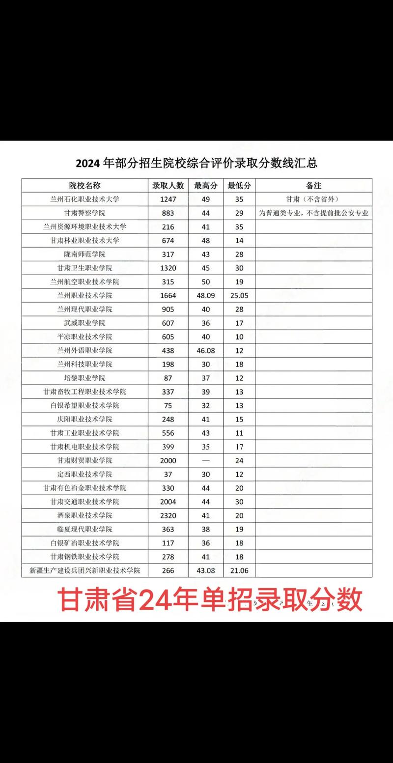 单考单招志愿到底能填几个？-第3张图片-厚德教育培训