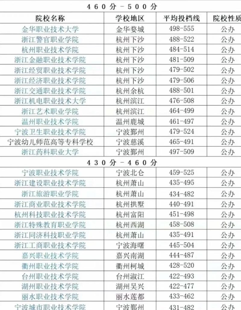 浙江单考单招的大专排名-第1张图片-厚德教育培训