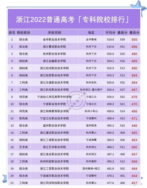 浙江单考单招的大专排名-第2张图片-厚德教育培训