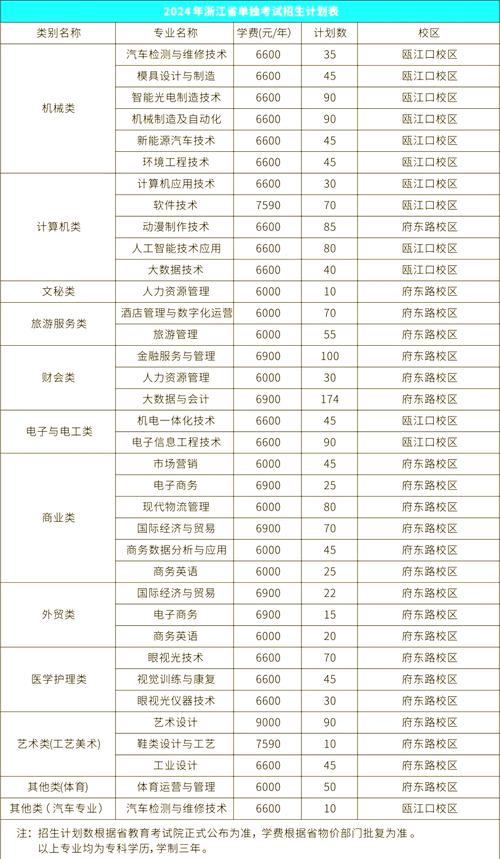 浙江单考单招成绩怎么查-第3张图片-厚德教育培训