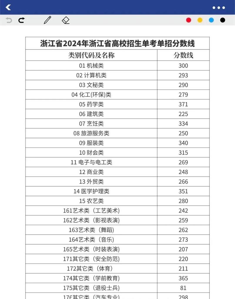 2025浙江单招单考何时开始报名？-第1张图片-厚德教育培训