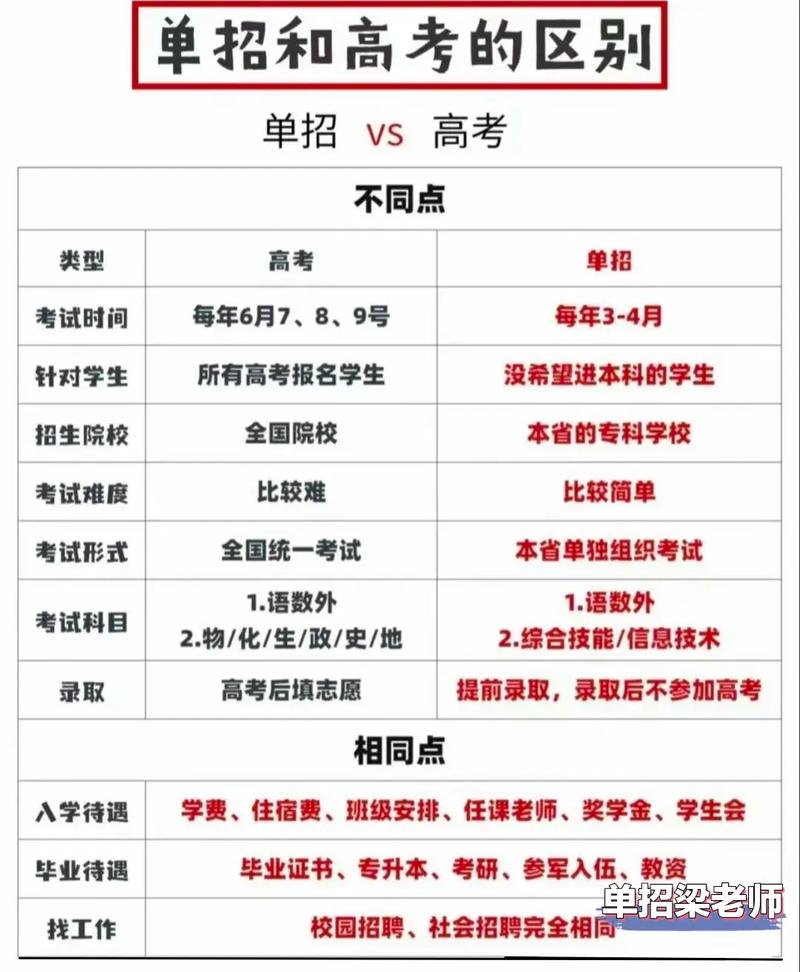 单考单招为何无缘本科？-第2张图片-厚德教育培训