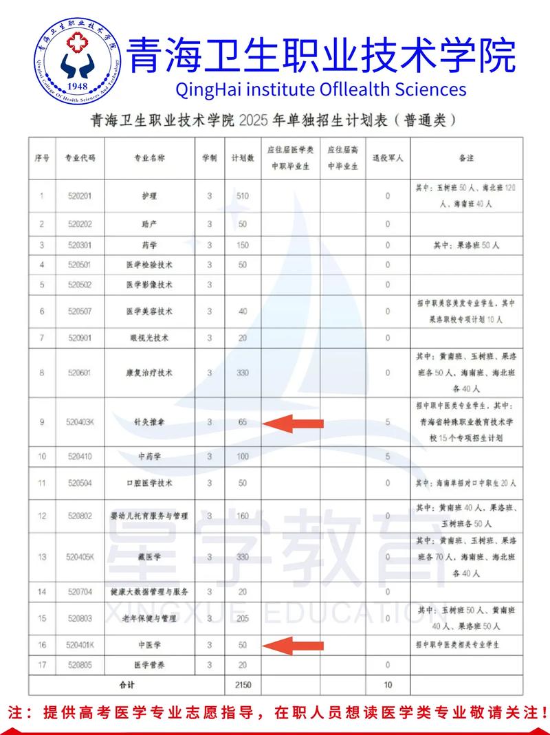 2025青海单招单考何时报名？政策有何变化？-第1张图片-厚德教育培训