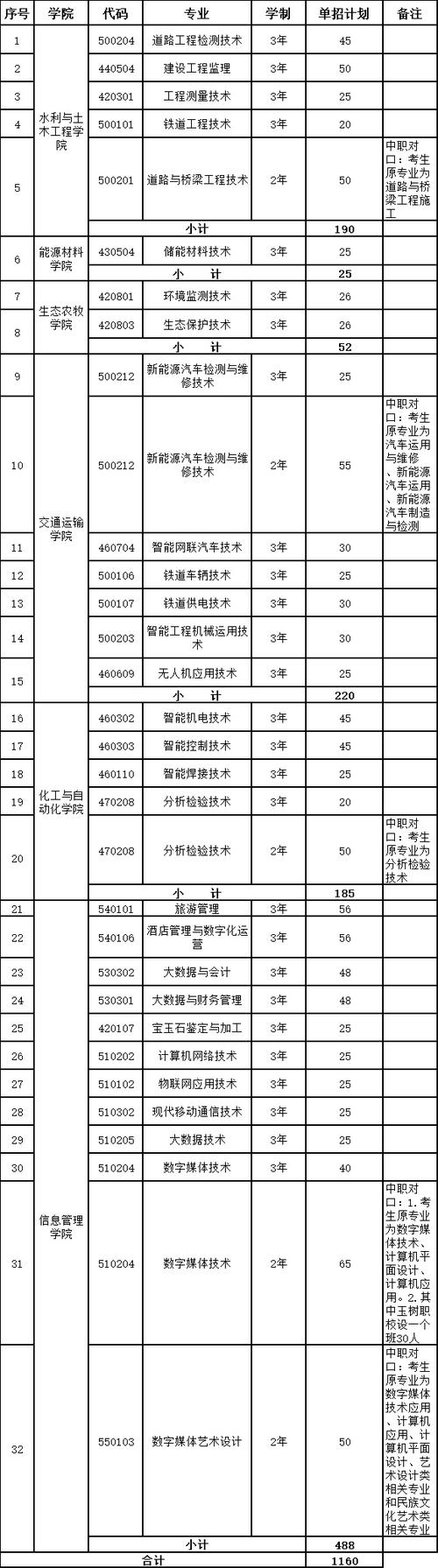2025青海单招单考何时报名？政策有何变化？-第2张图片-厚德教育培训