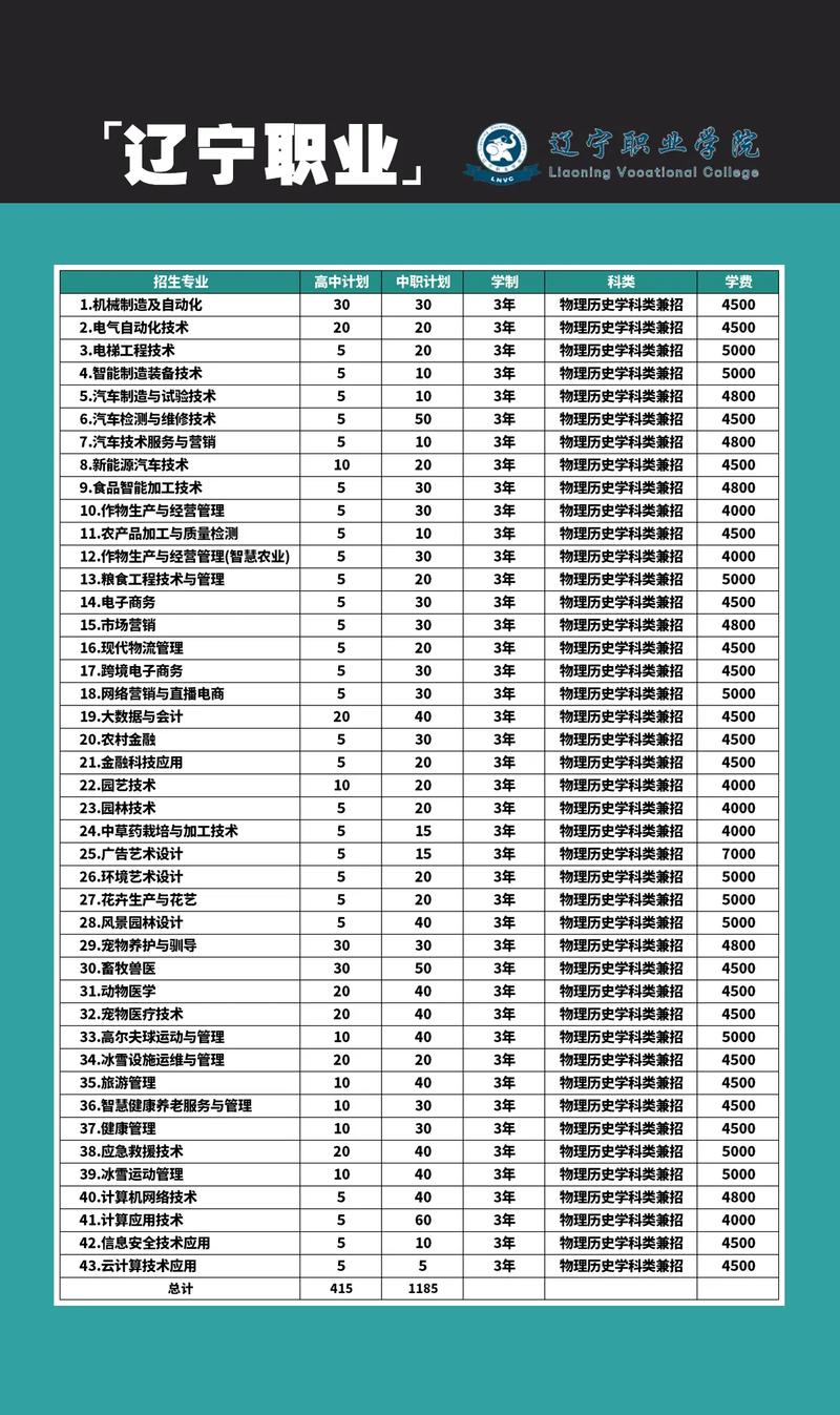 辽宁单考单招网报名入口在哪？-第3张图片-厚德教育培训