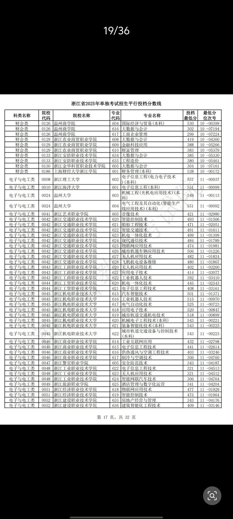 浙江高职考财会单考单招如何备考？-第2张图片-厚德教育培训