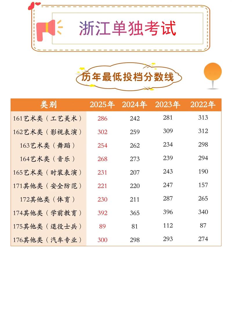 2025浙江单考单招何时报名？-第1张图片-厚德教育培训