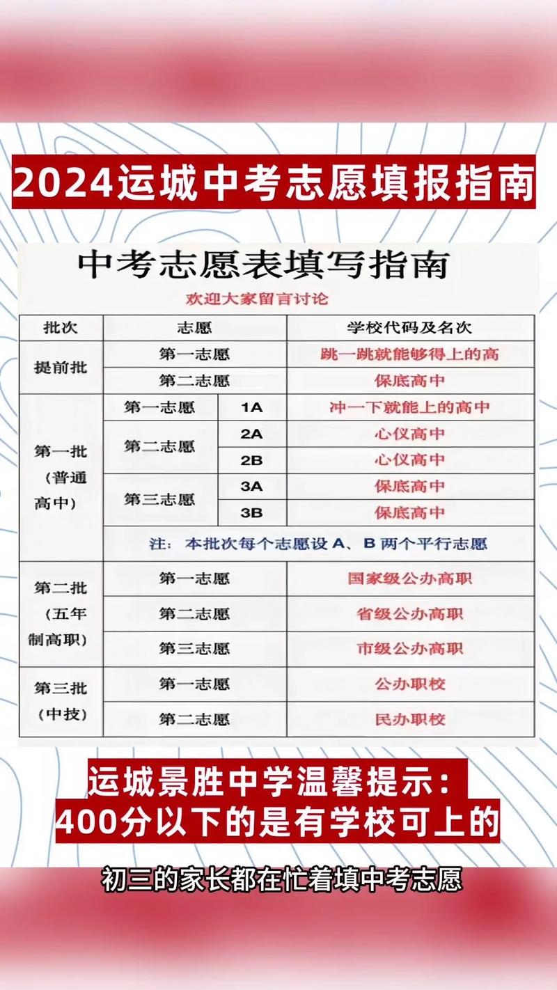 单考单招志愿修改方法是什么？-第2张图片-厚德教育培训