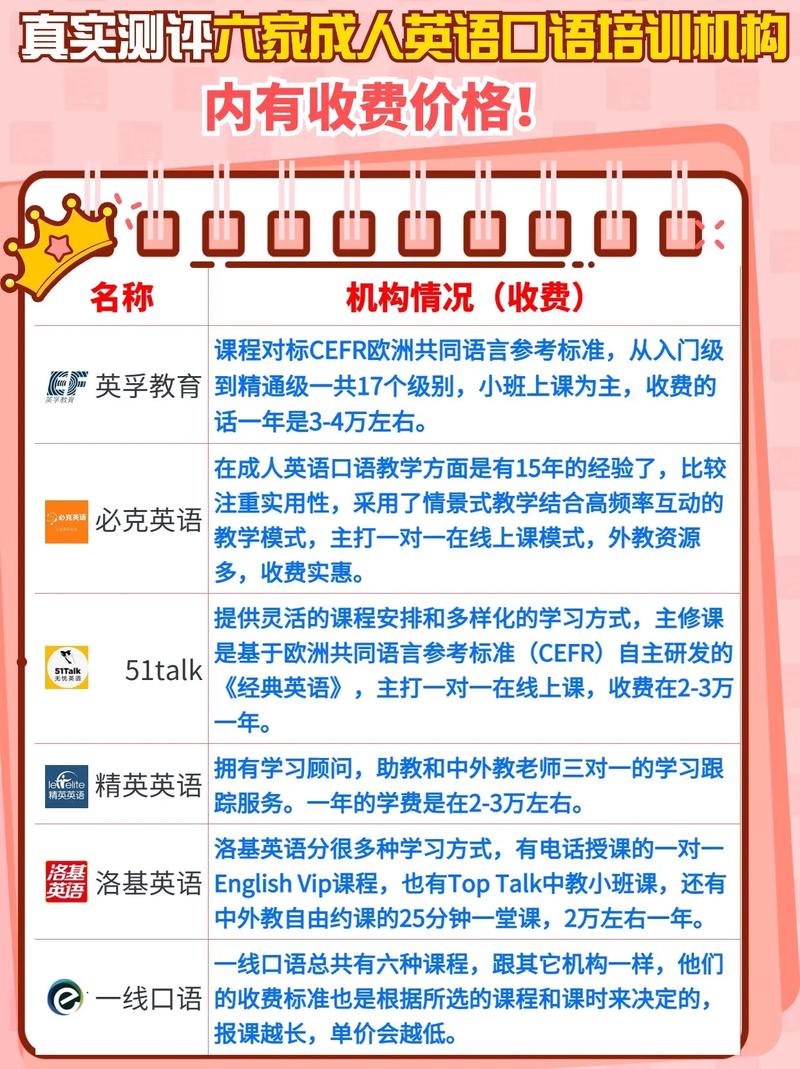 英语口语培训课程有哪些特色与优势？-第2张图片-厚德教育培训