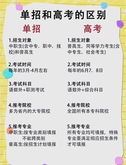高考单考单招报考条件有哪些？-第3张图片-厚德教育培训