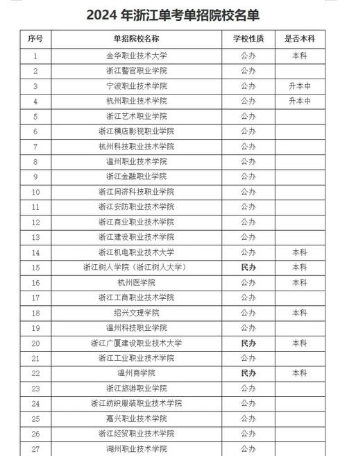 浙江单考单招本科能拿学位吗？-第3张图片-厚德教育培训