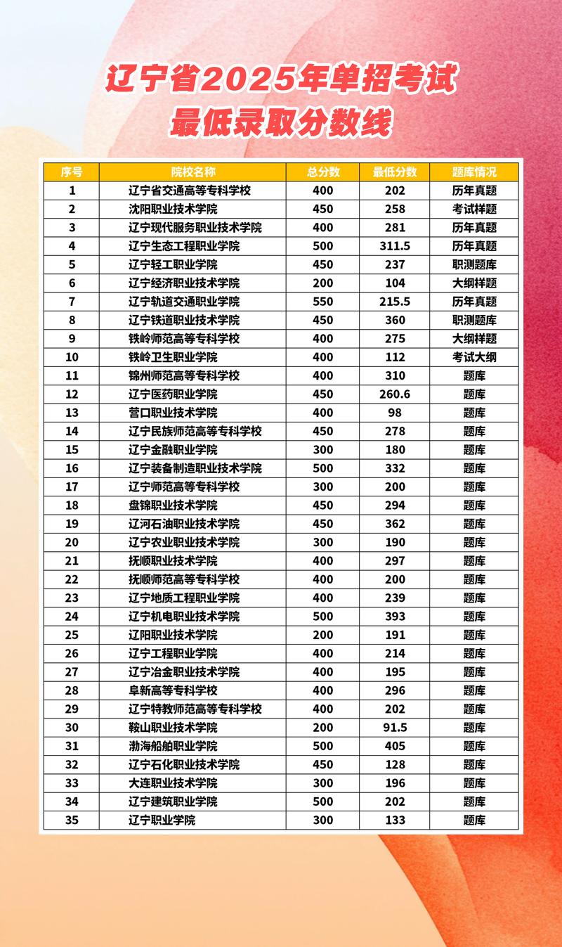 2025单招单考分数线何时公布？-第1张图片-厚德教育培训