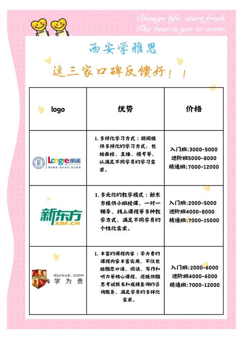 托福英语培训价格为何有差异？-第2张图片-厚德教育培训