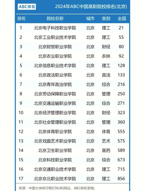 北京单考单招有哪些学校可选？-第3张图片-厚德教育培训