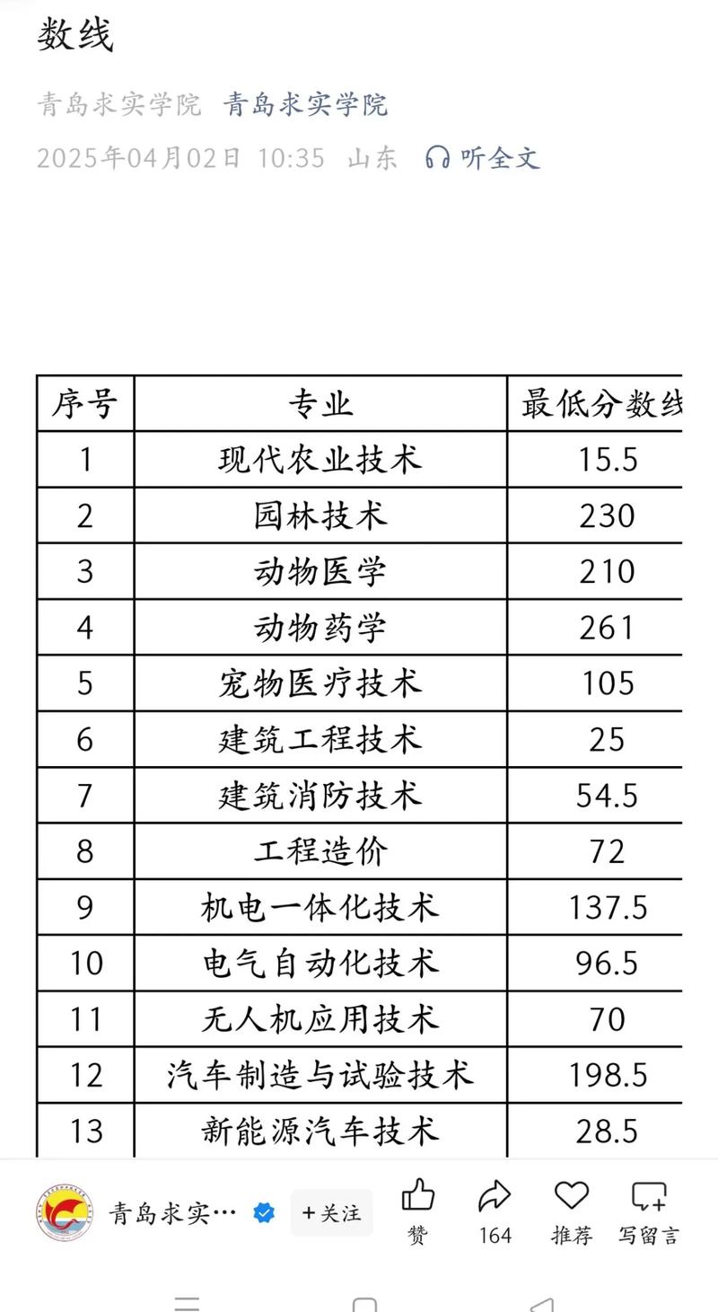 青岛单考单招有哪些学校？-第3张图片-厚德教育培训