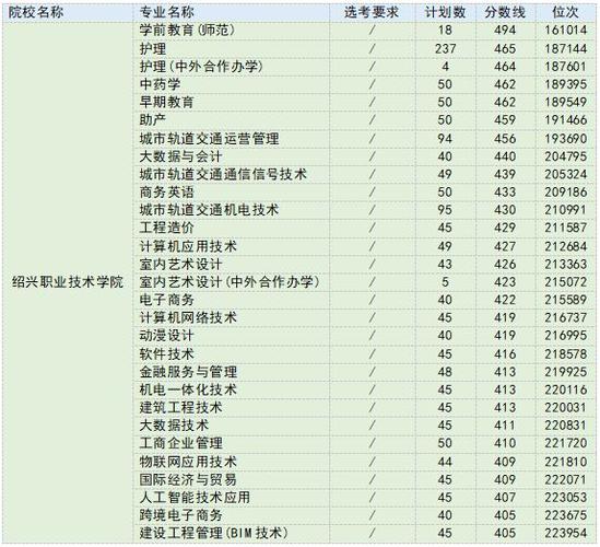 绍兴接受单考单招的大学-第1张图片-厚德教育培训
