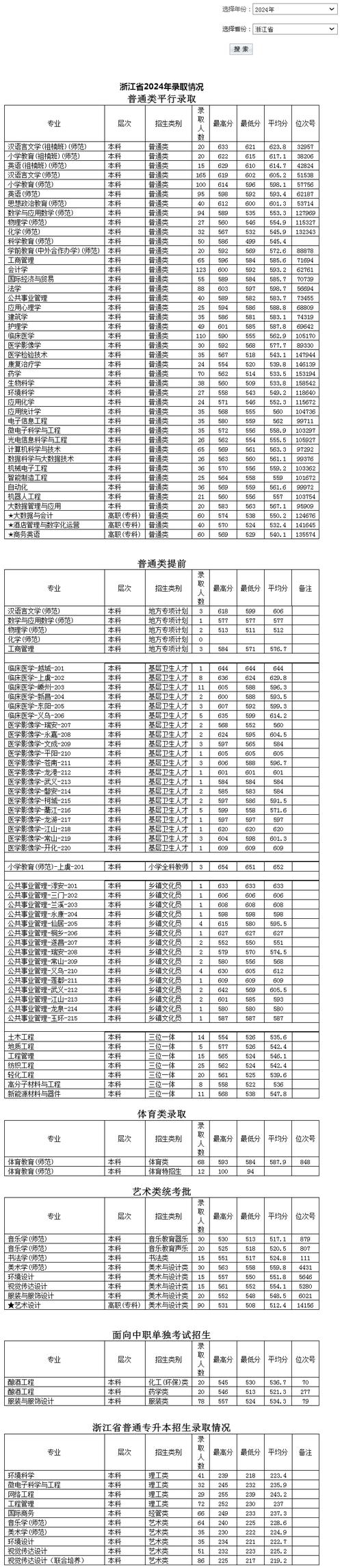 绍兴接受单考单招的大学-第2张图片-厚德教育培训