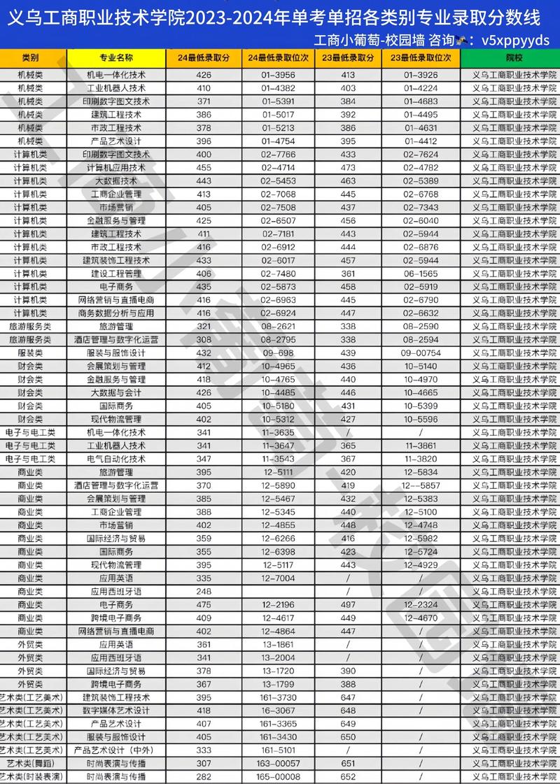 单招建筑类总分到底是多少？-第1张图片-厚德教育培训