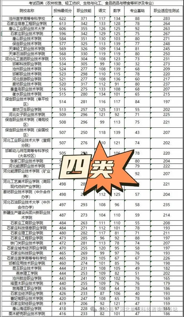 河北2025单招投档线何时公布？-第1张图片-厚德教育培训