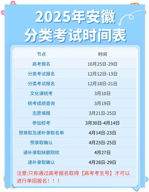2025单招分区时间何时公布？-第3张图片-厚德教育培训