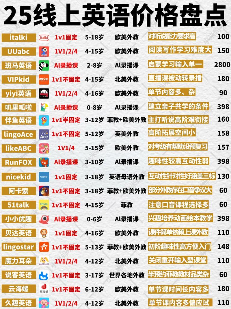 成都少儿英语培训报价一般多少？-第3张图片-厚德教育培训