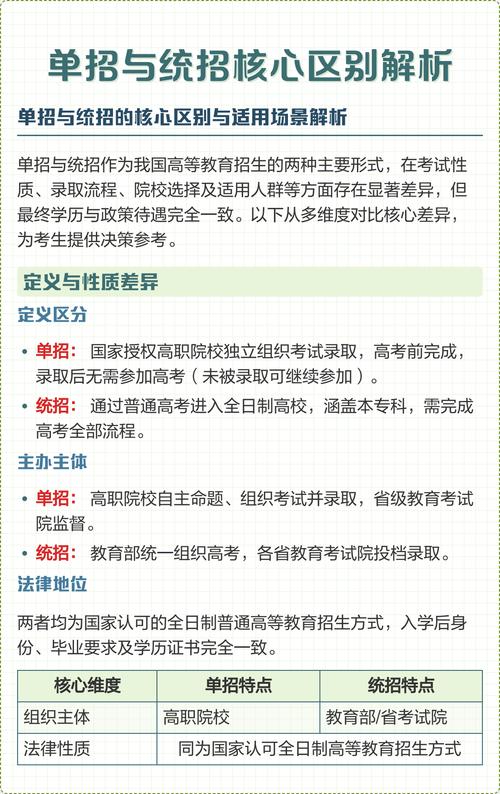 单招、高职、本科究竟有何不同？-第1张图片-厚德教育培训
