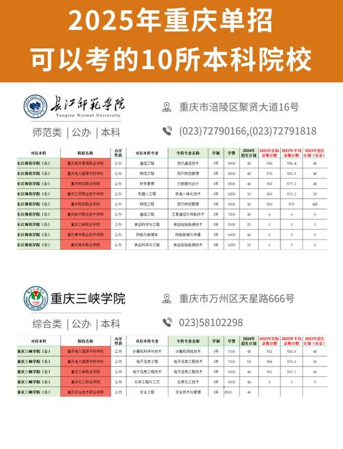 2025重庆单招学校有哪些？-第2张图片-厚德教育培训