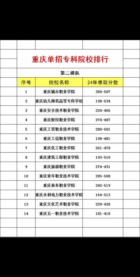 2025重庆单招学校有哪些？-第3张图片-厚德教育培训