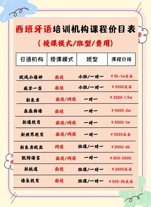 少儿英语师资培训收费多少？-第3张图片-厚德教育培训