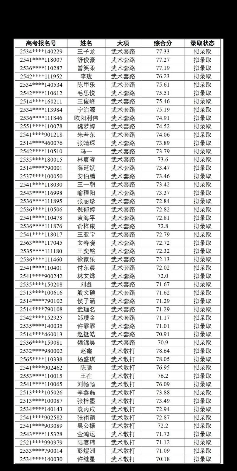 商丘大学2025单招何时开始报名？-第2张图片-厚德教育培训
