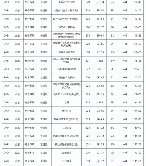 2025山东理工单招何时开始报名？-第2张图片-厚德教育培训