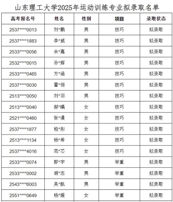 2025山东理工单招何时开始报名？-第1张图片-厚德教育培训