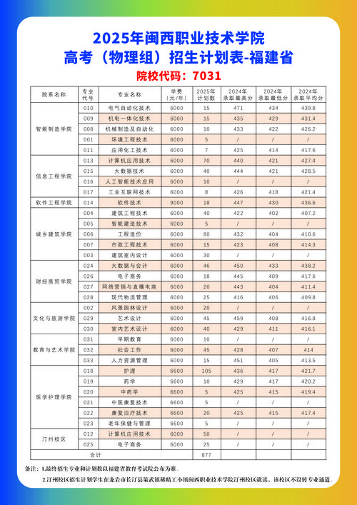 2025福建高职单招何时报名？-第1张图片-厚德教育培训
