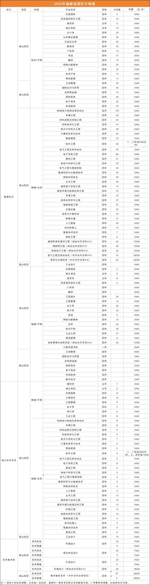 2025福建高职单招何时报名？-第3张图片-厚德教育培训