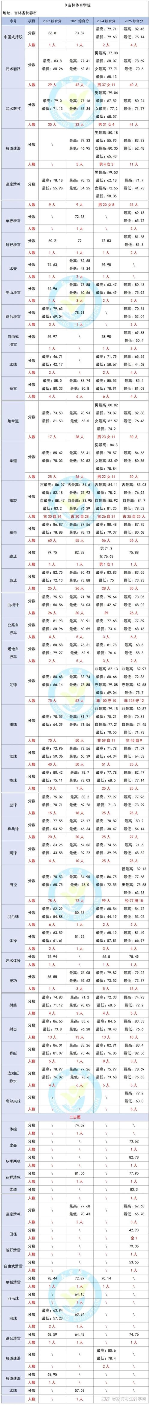 哈尔滨体院2025单招-第1张图片-厚德教育培训