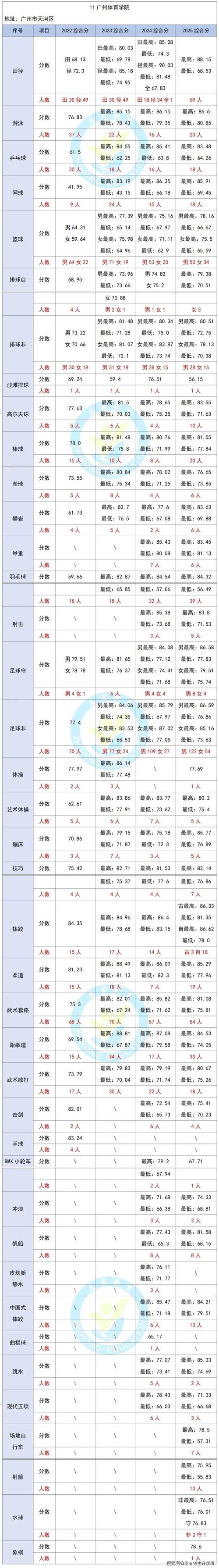 哈尔滨体院2025单招-第2张图片-厚德教育培训