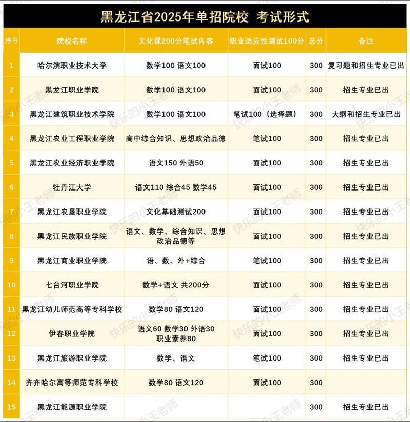 2025哈大单招何时开始？怎么报名？-第3张图片-厚德教育培训