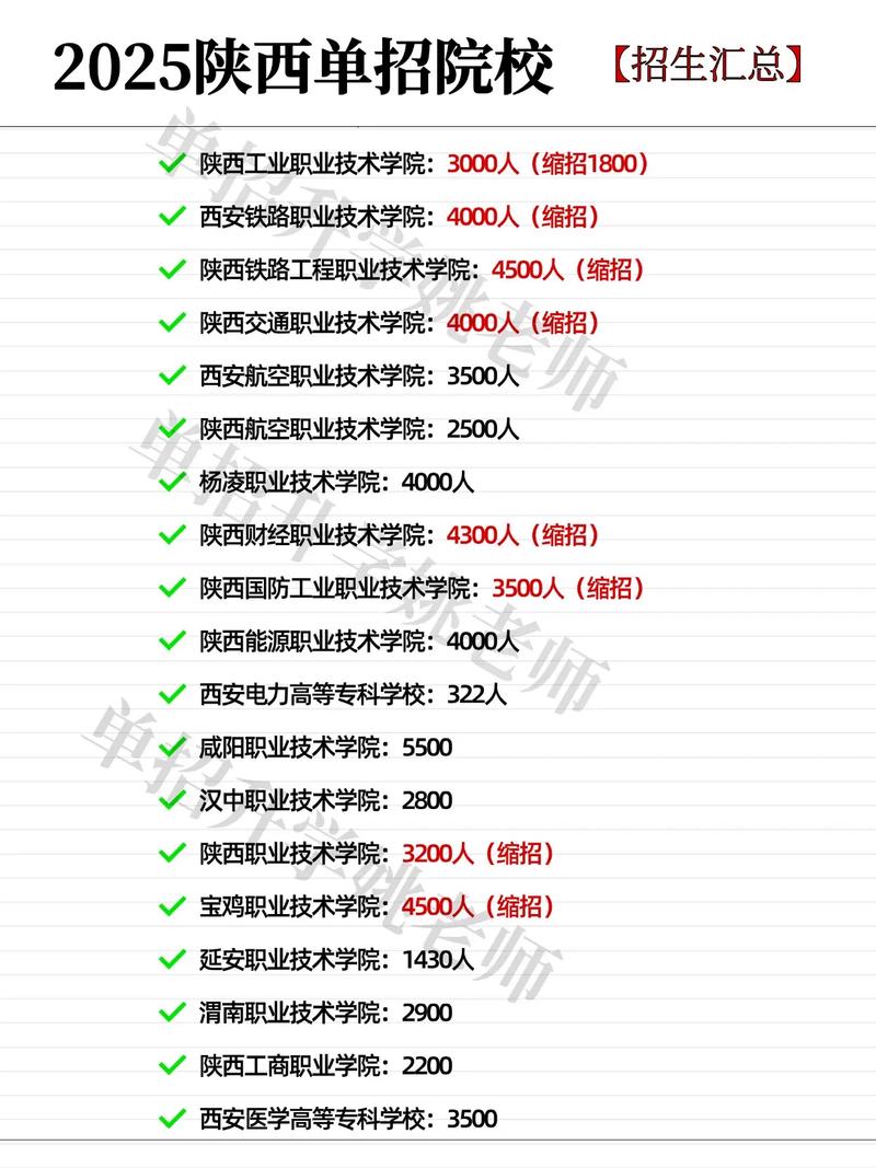 2025陕西单招学校有哪些？-第2张图片-厚德教育培训