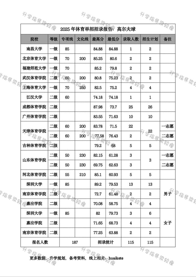 2025高尔夫单招计划何时发布？-第1张图片-厚德教育培训